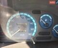 Синий Дэу Матиз, объемом двигателя 0.8 л и пробегом 200 тыс. км за 1300 $, фото 12 на Automoto.ua
