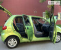Зеленый Дэу Матиз, объемом двигателя 0.8 л и пробегом 48 тыс. км за 3400 $, фото 6 на Automoto.ua