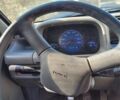 Синій Деу Тіко, об'ємом двигуна 0.8 л та пробігом 215 тис. км за 797 $, фото 2 на Automoto.ua