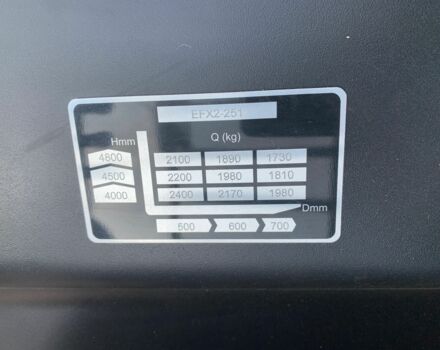 Даф 95 XF 380, объемом двигателя 12.58 л и пробегом 0 тыс. км за 19900 $, фото 15 на Automoto.ua