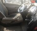 Даф СФ, объемом двигателя 0 л и пробегом 8 тыс. км за 22654 $, фото 23 на Automoto.ua