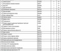 Білий Даф XF, об'ємом двигуна 12.9 л та пробігом 695 тис. км за 41355 $, фото 1 на Automoto.ua