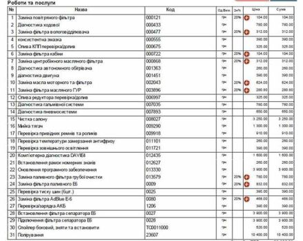 Белый Даф ХФ, объемом двигателя 12.9 л и пробегом 457 тыс. км за 48669 $, фото 1 на Automoto.ua