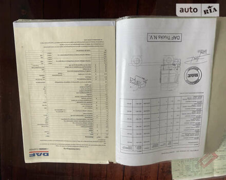 Даф XF, об'ємом двигуна 12.91 л та пробігом 950 тис. км за 25323 $, фото 29 на Automoto.ua