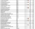 Даф ХФ, объемом двигателя 0 л и пробегом 436 тыс. км за 48937 $, фото 1 на Automoto.ua