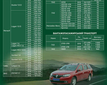 Білий Даф CF 85, об'ємом двигуна 12.9 л та пробігом 855 тис. км за 15900 $, фото 10 на Automoto.ua