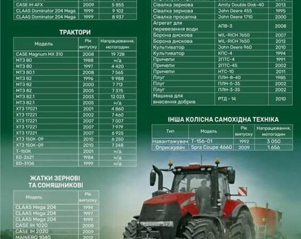 Білий Даф CF 85, об'ємом двигуна 12.9 л та пробігом 855 тис. км за 15900 $, фото 11 на Automoto.ua