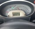 Красный Дайхатсу Сирион, объемом двигателя 1.3 л и пробегом 187 тыс. км за 5890 $, фото 63 на Automoto.ua