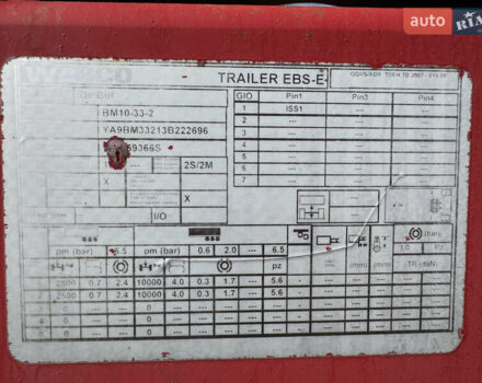 ДиШемер Де Шемер, объемом двигателя 0 л и пробегом 270 тыс. км за 15000 $, фото 3 на Automoto.ua