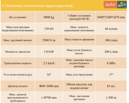Червоний Дітч Вітч ЖТ, об'ємом двигуна 0 л та пробігом 0 тис. км за 210000 $, фото 15 на Automoto.ua