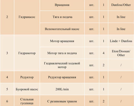 Червоний Дітч Вітч ЖТ, об'ємом двигуна 0 л та пробігом 0 тис. км за 210000 $, фото 14 на Automoto.ua