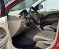 Красный Додж Калибер, объемом двигателя 1.8 л и пробегом 235 тыс. км за 4700 $, фото 2 на Automoto.ua