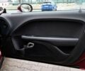Додж Challenger, об'ємом двигуна 3.6 л та пробігом 8 тис. км за 19999 $, фото 24 на Automoto.ua