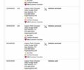 Красный Додж Другая, объемом двигателя 1.3 л и пробегом 17 тыс. км за 21800 $, фото 15 на Automoto.ua