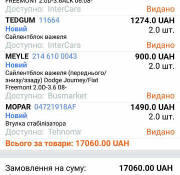 Красный Додж Джорни, объемом двигателя 3.6 л и пробегом 117 тыс. км за 19000 $, фото 78 на Automoto.ua