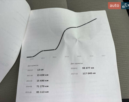 Серый Додж Джорни, объемом двигателя 2 л и пробегом 219 тыс. км за 8500 $, фото 93 на Automoto.ua