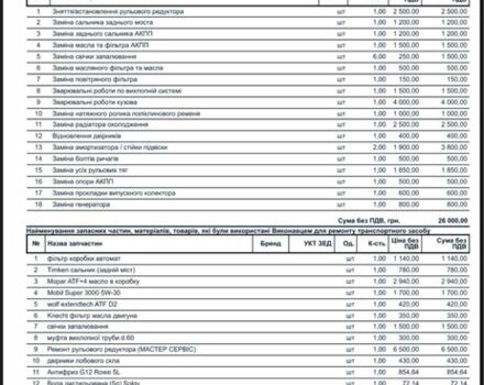 Серый Додж РАМ, объемом двигателя 3.9 л и пробегом 130 тыс. км за 4000 $, фото 7 на Automoto.ua