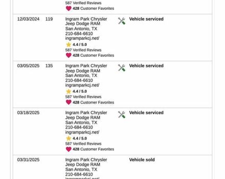 Красный Додж Hornet, объемом двигателя 1.3 л и пробегом 17 тыс. км за 21800 $, фото 3 на Automoto.ua