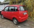 Красный Другая Другая, объемом двигателя 0 л и пробегом 15 тыс. км за 1200 $, фото 2 на Automoto.ua