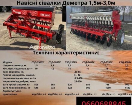 Красный Другая Другая, объемом двигателя 0 л и пробегом 0 тыс. км за 210448 $, фото 15 на Automoto.ua