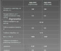 Красный Другая Другая, объемом двигателя 0 л и пробегом 0 тыс. км за 485614 $, фото 2 на Automoto.ua