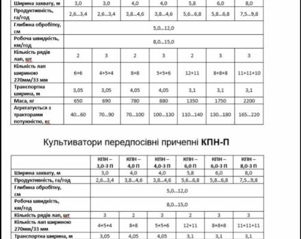 Другая Другая, объемом двигателя 0 л и пробегом 0 тыс. км за 155000 $, фото 6 на Automoto.ua