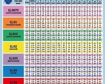 Інша Інша, об'ємом двигуна 0 л та пробігом 0 тис. км за 1504 $, фото 8 на Automoto.ua