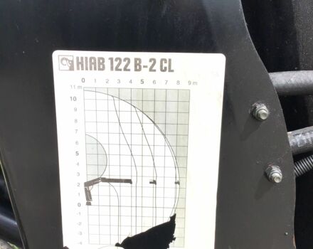 Другая Другая, объемом двигателя 0 л и пробегом 0 тыс. км за 8750 $, фото 3 на Automoto.ua