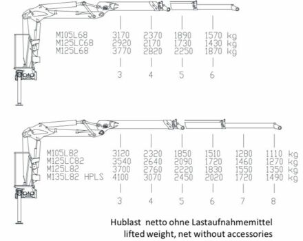 Другая Другая, объемом двигателя 0 л и пробегом 0 тыс. км за 16700 $, фото 7 на Automoto.ua