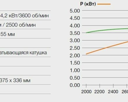 Другая Другая, объемом двигателя 0 л и пробегом 0 тыс. км за 402 $, фото 3 на Automoto.ua