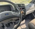Інша Інша, об'ємом двигуна 14.86 л та пробігом 0 тис. км за 1900 $, фото 7 на Automoto.ua