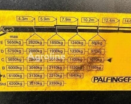 Інша Інша, об'ємом двигуна 2.45 л та пробігом 0 тис. км за 16891 $, фото 2 на Automoto.ua