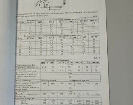 Другая Другая, объемом двигателя 0 л и пробегом 0 тыс. км за 3561 $, фото 2 на Automoto.ua