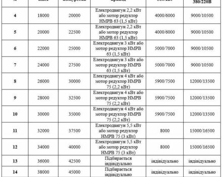 Другая Другая, объемом двигателя 0 л и пробегом 0 тыс. км за 568 $, фото 7 на Automoto.ua