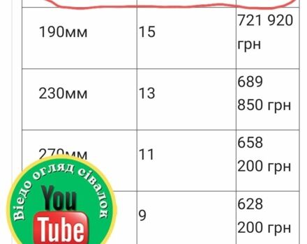 Другая Інша, об'ємом двигуна 0 л та пробігом 0 тис. км за 12000 $, фото 6 на Automoto.ua
