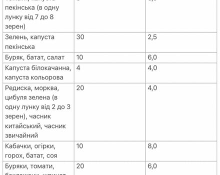 Другая Другая, объемом двигателя 0 л и пробегом 0 тыс. км за 937 $, фото 6 на Automoto.ua