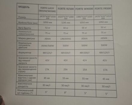Інша Інша, об'ємом двигуна 0 л та пробігом 0 тис. км за 475 $, фото 4 на Automoto.ua