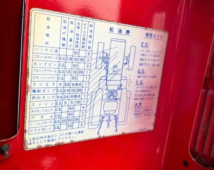 Другая Другая, объемом двигателя 1.4 л и пробегом 326 тыс. км за 5400 $, фото 10 на Automoto.ua