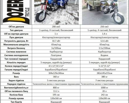 Другая Другая, объемом двигателя 0.2 л и пробегом 0 тыс. км за 2035 $, фото 1 на Automoto.ua