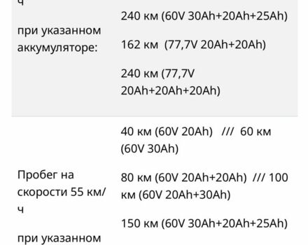 Другая Другая, объемом двигателя 0 л и пробегом 0 тыс. км за 3100 $, фото 8 на Automoto.ua