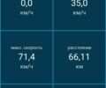 Другая Другая, объемом двигателя 0 л и пробегом 0 тыс. км за 2000 $, фото 5 на Automoto.ua
