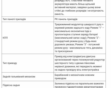 Другая Другая, объемом двигателя 0 л и пробегом 0 тыс. км за 798 $, фото 1 на Automoto.ua