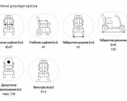 Другая Другая, объемом двигателя 0 л и пробегом 0 тыс. км за 522 $, фото 6 на Automoto.ua