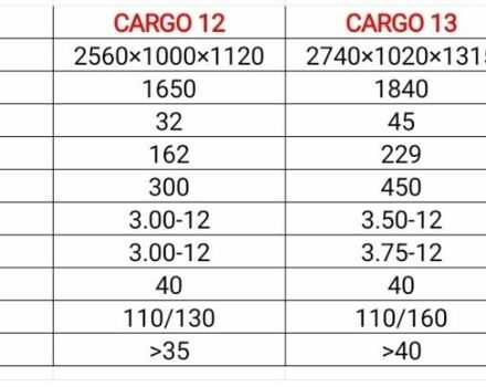 Інша Інша, об'ємом двигуна 0 л та пробігом 0 тис. км за 993 $, фото 5 на Automoto.ua