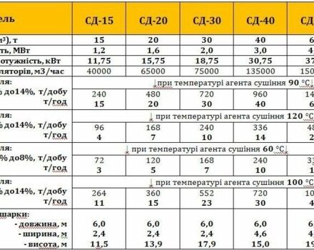 Другая Інша, об'ємом двигуна 1200 л та пробігом 10 тис. км за 45000 $, фото 3 на Automoto.ua