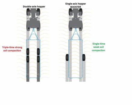 Помаранчевий Інша Інша, об'ємом двигуна 0 л та пробігом 0 тис. км за 54326 $, фото 6 на Automoto.ua