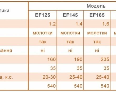 Другая Другая, объемом двигателя 0 л и пробегом 0 тыс. км за 1870 $, фото 11 на Automoto.ua