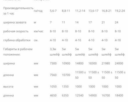 Другая Другая, объемом двигателя 0 л и пробегом 0 тыс. км за 23530 $, фото 4 на Automoto.ua