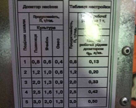Другая Інша, об'ємом двигуна 0 л та пробігом 0 тис. км за 1233 $, фото 5 на Automoto.ua
