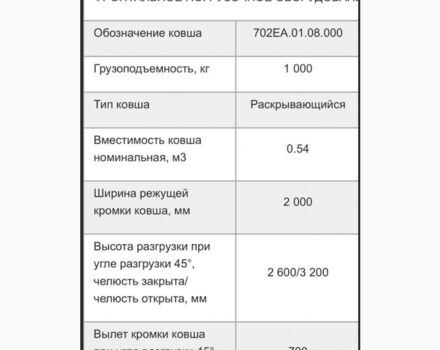 Другая Megane Scenic, объемом двигателя 6 л и пробегом 0 тыс. км за 32000 $, фото 10 на Automoto.ua